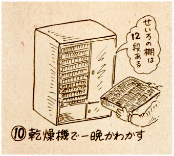 ⑩乾燥機で一晩かわかす